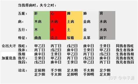 旺相休囚死|周易六爻零基础入门：五行的旺相休囚及其日常使用